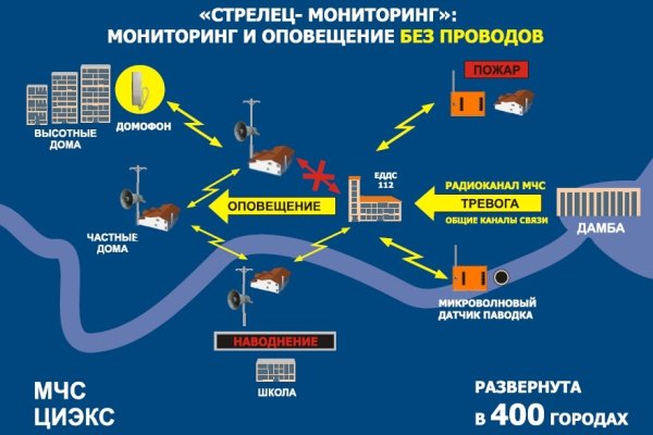 Вход в кракен даркнет